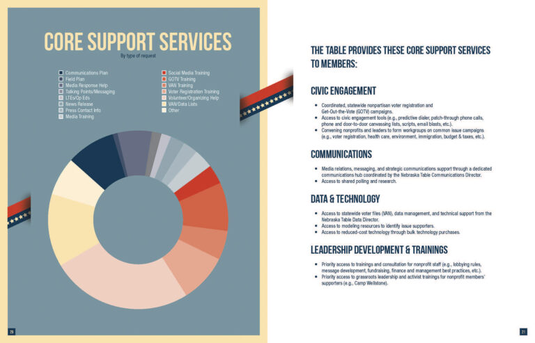 Nebraska Civic Engagement Table - End of Year Report - 2016